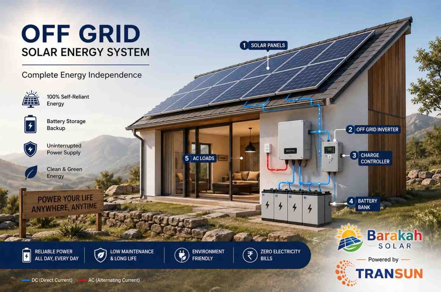 Offgrid